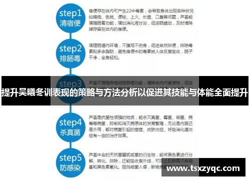 提升吴曦冬训表现的策略与方法分析以促进其技能与体能全面提升