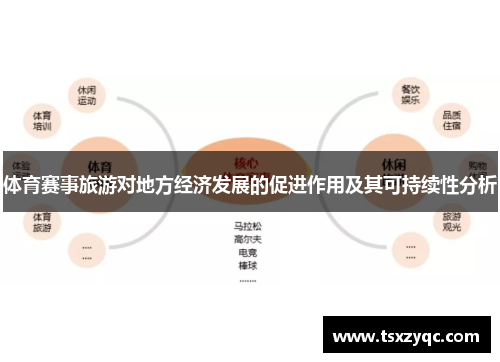 体育赛事旅游对地方经济发展的促进作用及其可持续性分析