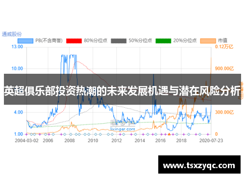 英超俱乐部投资热潮的未来发展机遇与潜在风险分析