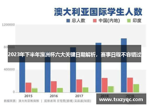 2023年下半年澳洲杯六大关键日期解析，赛事日程不容错过
