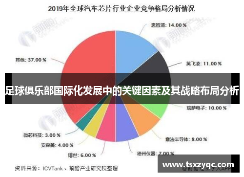 足球俱乐部国际化发展中的关键因素及其战略布局分析