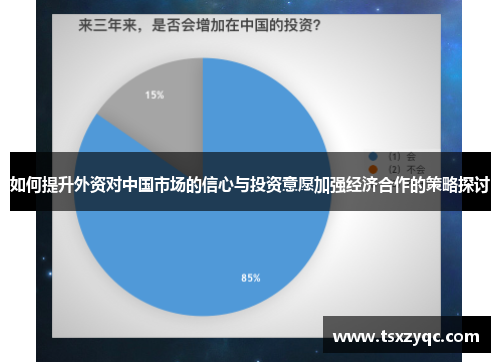 如何提升外资对中国市场的信心与投资意愿加强经济合作的策略探讨