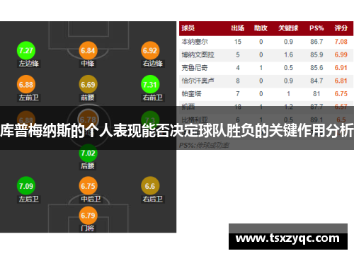 库普梅纳斯的个人表现能否决定球队胜负的关键作用分析 库普梅纳斯的个人表现能否决定球队胜负的关键作用分析