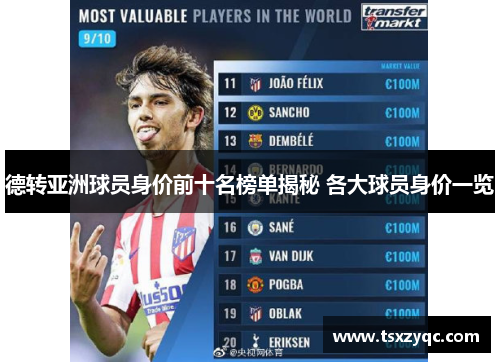 德转亚洲球员身价前十名榜单揭秘 各大球员身价一览