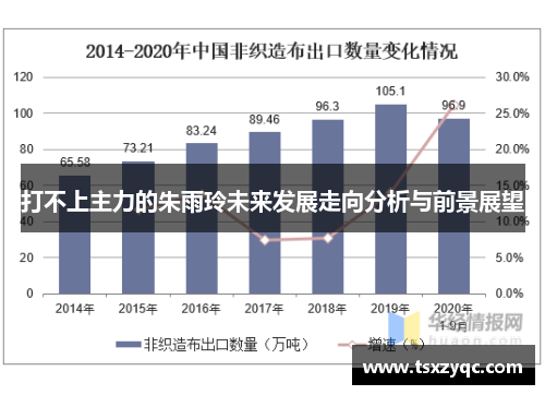 打不上主力的朱雨玲未来发展走向分析与前景展望 打不上主力的朱雨玲未来发展走向分析与前景展望